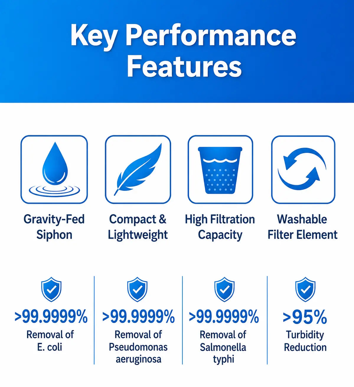 Automatic Water Purification Unit Survival Water Purifier Kit, Portable Water Filter with Ultra-Fine Ceramic Membrane, Helps Reduce Bacteria, Pathogens and Sediment, Not a Traditional Filter Straw Tiktokshopspringglowup