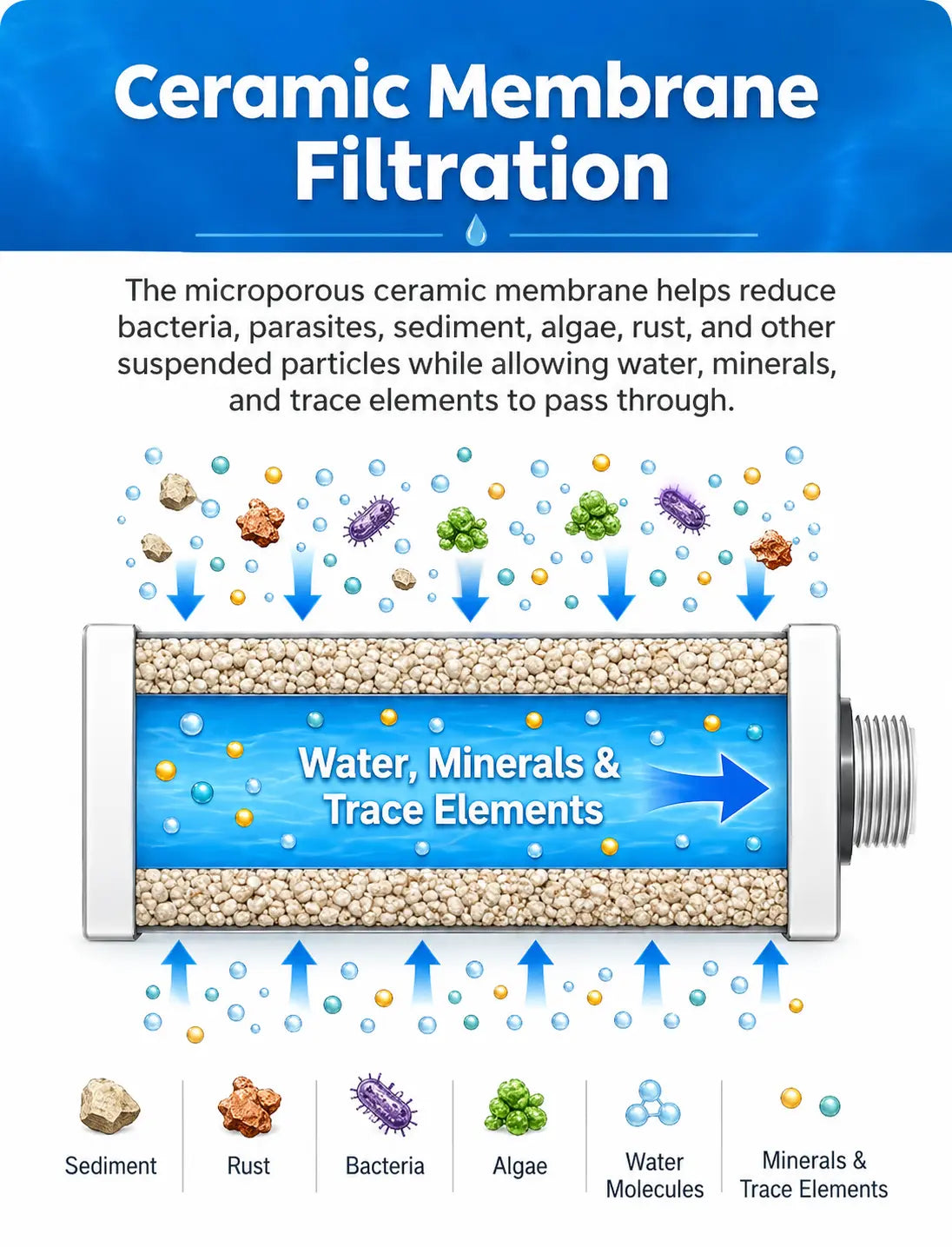Automatic Water Purification Unit Survival Water Purifier Kit, Portable Water Filter with Ultra-Fine Ceramic Membrane, Helps Reduce Bacteria, Pathogens and Sediment, Not a Traditional Filter Straw Tiktokshopspringglowup